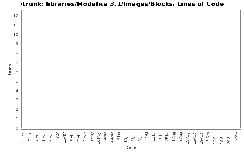 libraries/Modelica 3.1/Images/Blocks/ Lines of Code